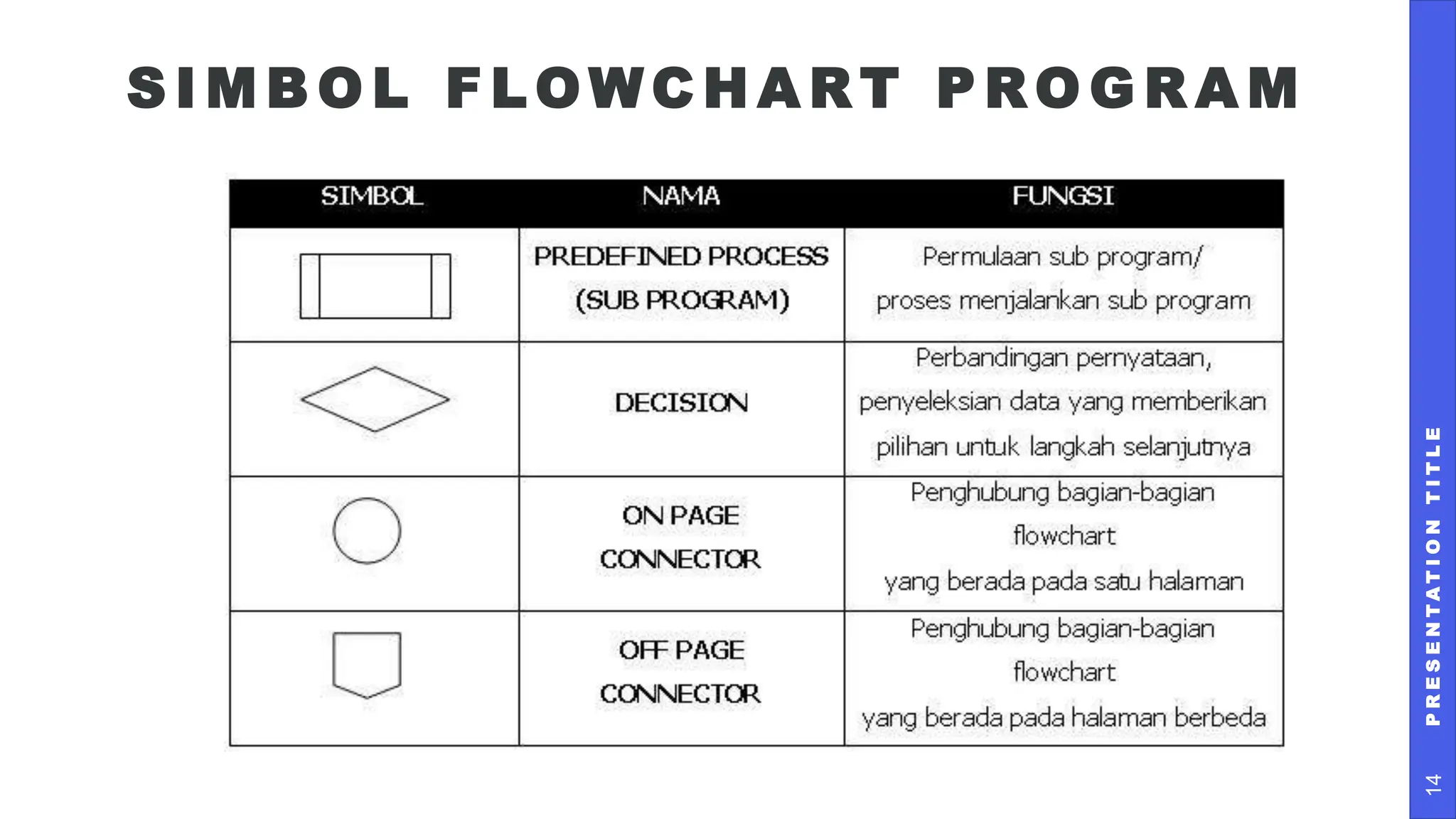 02-FLOWCHART DAN BAHASA PEMROGRAMAN.pptx