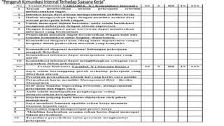 “Pengaruh Komunikasi Internal Terhadap Suasana Kerja”.
 