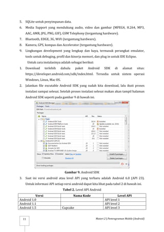 Materi 2 | Pemrograman Mobile (Android)
11
5. SQLite untuk penyimpanan data.
6. Media Support yang mendukung audio, video dan gambar (MPEG4, H.264, MP3,
AAC, AMR, JPG, PNG, GIF), GSM Telephony (tergantung hardware).
7. Bluetooth, EDGE, 3G, WiFi (tergantung hardware).
8. Kamera, GPS, kompas dan Accelerator (tergantung hardware).
9. Lingkungan development yang lengkap dan kaya, termasuk perangkat emulator,
tools untuk debuging, profil dan kinerja memori, dan plug in untuk IDE Eclipse.
Untuk cara instalasinya adalah sebagai berikut:
1. Download terlebih dahulu paket Android SDK di alamat situs:
https://developer.android.com/sdk/index.html. Tersedia untuk sistem operasi
Windows, Linux, Mac OS.
2. Jalankan file excutable Android SDK yang sudah kita download, lalu ikuti proses
instalasi sampai selesai. Setelah proses instalasi selesai makan akan tampil halaman
Android SDK seperti pada gambar 9 di bawah ini.
Gambar 9. Android SDK
3. Saat ini versi android atau level API yang terbaru adalah Android 6.0 (API 23).
Untuk informasi API setiap versi android dapat kita lihat pada tabel 2 di bawah ini.
Tabel 2. Level API Android
Versi Nama Kode Level API
Android 1.0 API level 1
Android 1.1 API level 2
Android 1.5 Cupcake API level 3
 