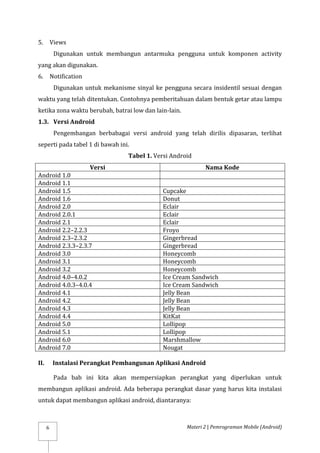 Materi 2 | Pemrograman Mobile (Android)
6
5. Views
Digunakan untuk membangun antarmuka pengguna untuk komponen activity
yang akan digunakan.
6. Notification
Digunakan untuk mekanisme sinyal ke pengguna secara insidentil sesuai dengan
waktu yang telah ditentukan. Contohnya pemberitahuan dalam bentuk getar atau lampu
ketika zona waktu berubah, batrai low dan lain-lain.
1.3. Versi Android
Pengembangan berbabagai versi android yang telah dirilis dipasaran, terlihat
seperti pada tabel 1 di bawah ini.
Tabel 1. Versi Android
Versi Nama Kode
Android 1.0
Android 1.1
Android 1.5 Cupcake
Android 1.6 Donut
Android 2.0 Eclair
Android 2.0.1 Eclair
Android 2.1 Eclair
Android 2.2–2.2.3 Froyo
Android 2.3–2.3.2 Gingerbread
Android 2.3.3–2.3.7 Gingerbread
Android 3.0 Honeycomb
Android 3.1 Honeycomb
Android 3.2 Honeycomb
Android 4.0–4.0.2 Ice Cream Sandwich
Android 4.0.3–4.0.4 Ice Cream Sandwich
Android 4.1 Jelly Bean
Android 4.2 Jelly Bean
Android 4.3 Jelly Bean
Android 4.4 KitKat
Android 5.0 Lollipop
Android 5.1 Lollipop
Android 6.0 Marshmallow
Android 7.0 Nougat
II. Instalasi Perangkat Pembangunan Aplikasi Android
Pada bab ini kita akan mempersiapkan perangkat yang diperlukan untuk
membangun aplikasi android. Ada beberapa perangkat dasar yang harus kita instalasi
untuk dapat membangun aplikasi android, diantaranya:
 