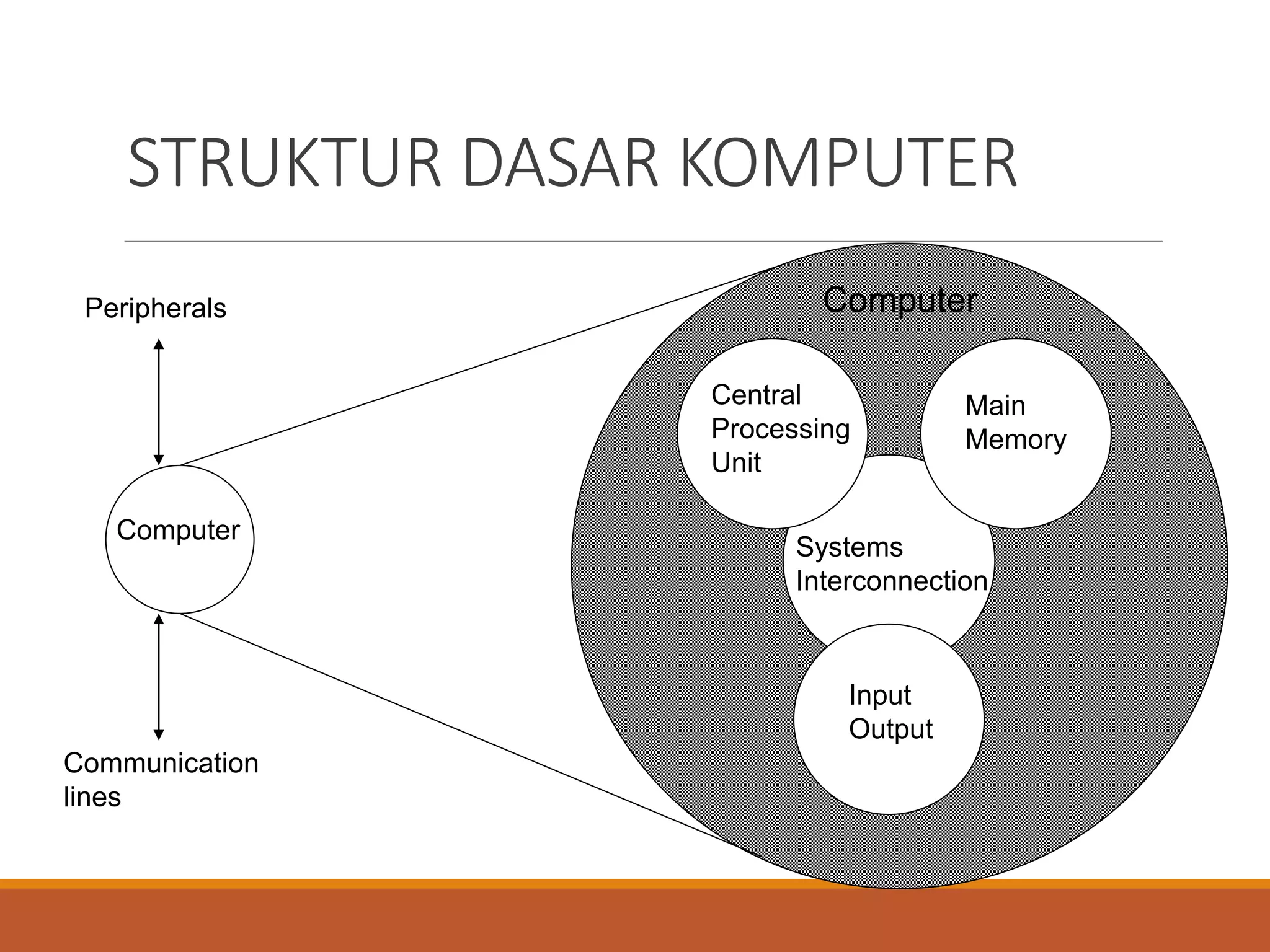 Pertemuan 2 - Organisasi dan Arsitektur Komputer.ppt