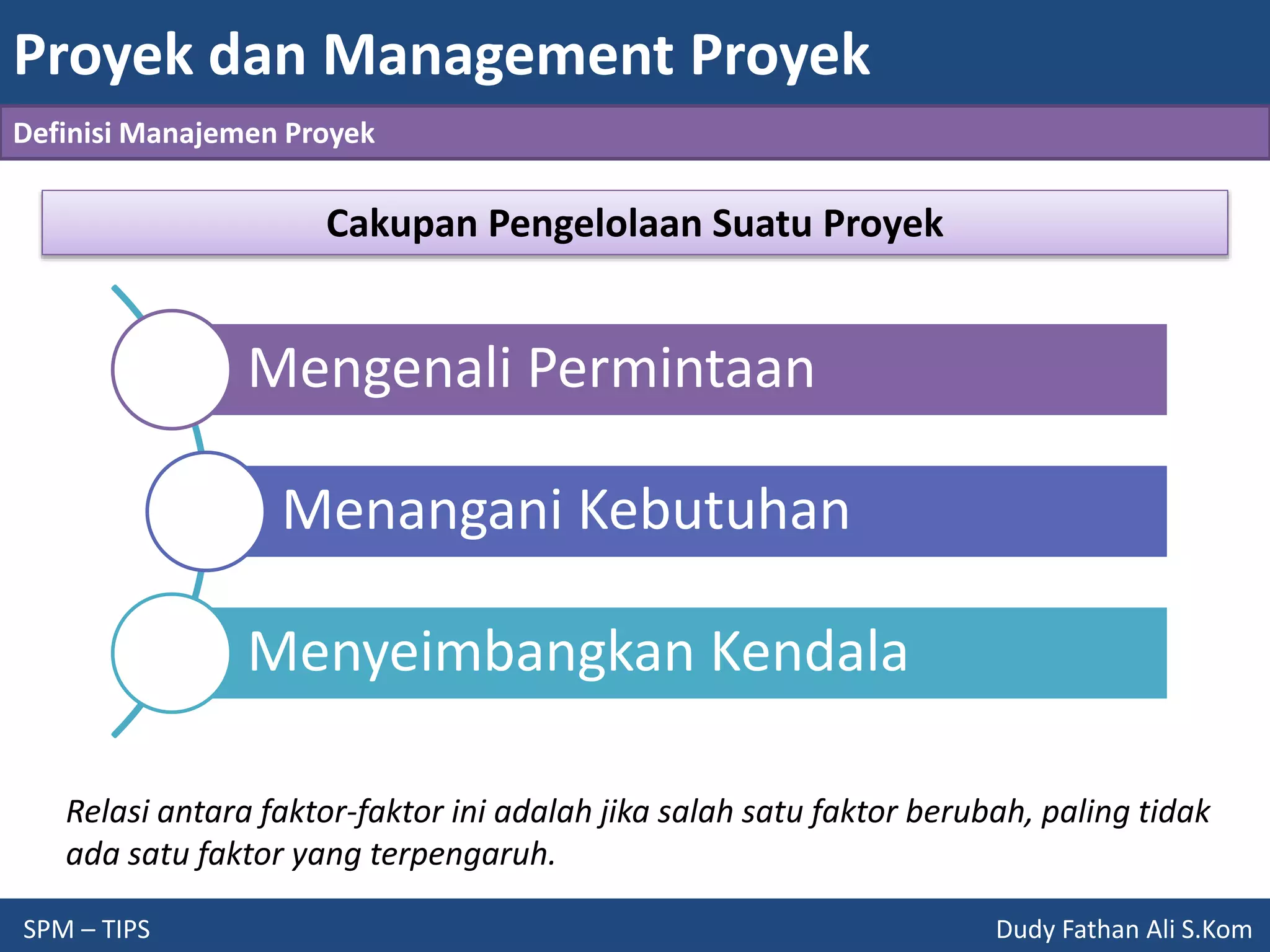 Proyek dan Management Proyek
SPM – TIPS Dudy Fathan Ali S.Kom
Definisi Manajemen Proyek
Cakupan Pengelolaan Suatu Proyek
Mengenali Permintaan
Menangani Kebutuhan
Menyeimbangkan Kendala
Relasi antara faktor-faktor ini adalah jika salah satu faktor berubah, paling tidak
ada satu faktor yang terpengaruh.
 