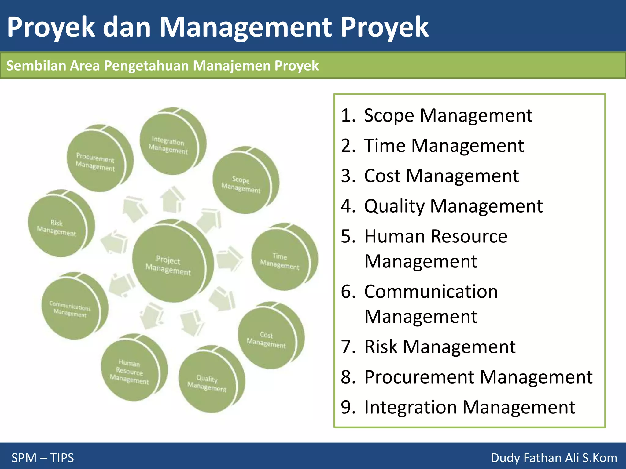 Proyek dan Management Proyek
SPM – TIPS Dudy Fathan Ali S.Kom
Sembilan Area Pengetahuan Manajemen Proyek
1. Scope Management
2. Time Management
3. Cost Management
4. Quality Management
5. Human Resource
Management
6. Communication
Management
7. Risk Management
8. Procurement Management
9. Integration Management
 