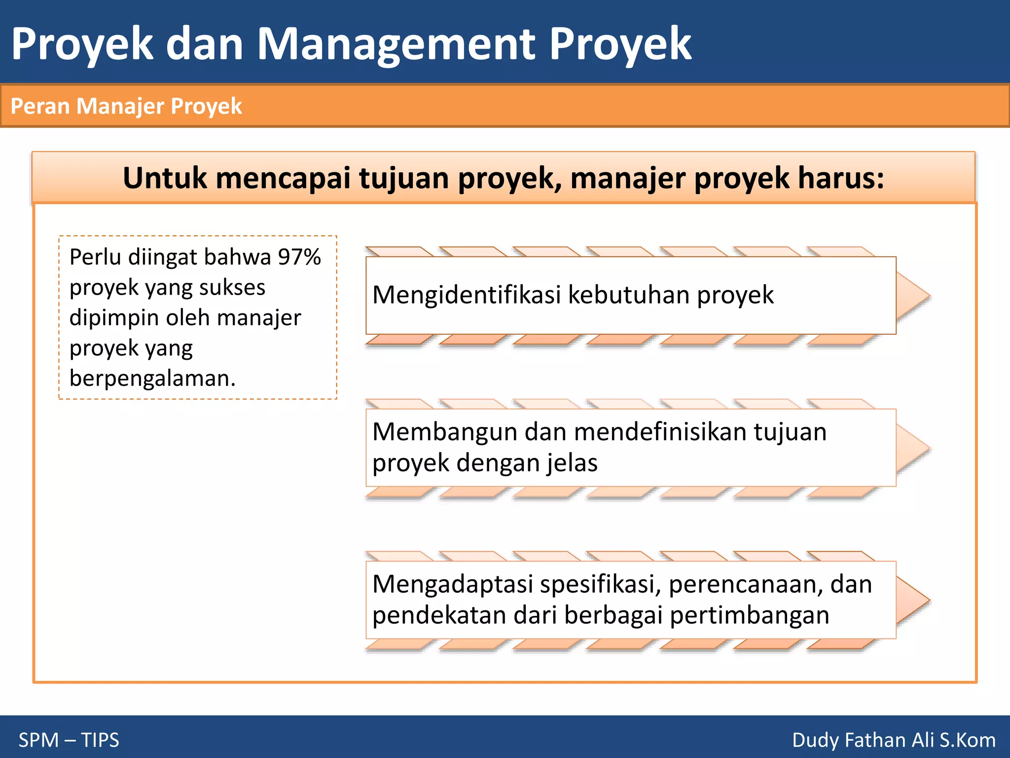 Proyek dan Management Proyek
SPM – TIPS Dudy Fathan Ali S.Kom
Peran Manajer Proyek
Untuk mencapai tujuan proyek, manajer proyek harus:
Mengidentifikasi kebutuhan proyek
Membangun dan mendefinisikan tujuan
proyek dengan jelas
Mengadaptasi spesifikasi, perencanaan, dan
pendekatan dari berbagai pertimbangan
Perlu diingat bahwa 97%
proyek yang sukses
dipimpin oleh manajer
proyek yang
berpengalaman.
 