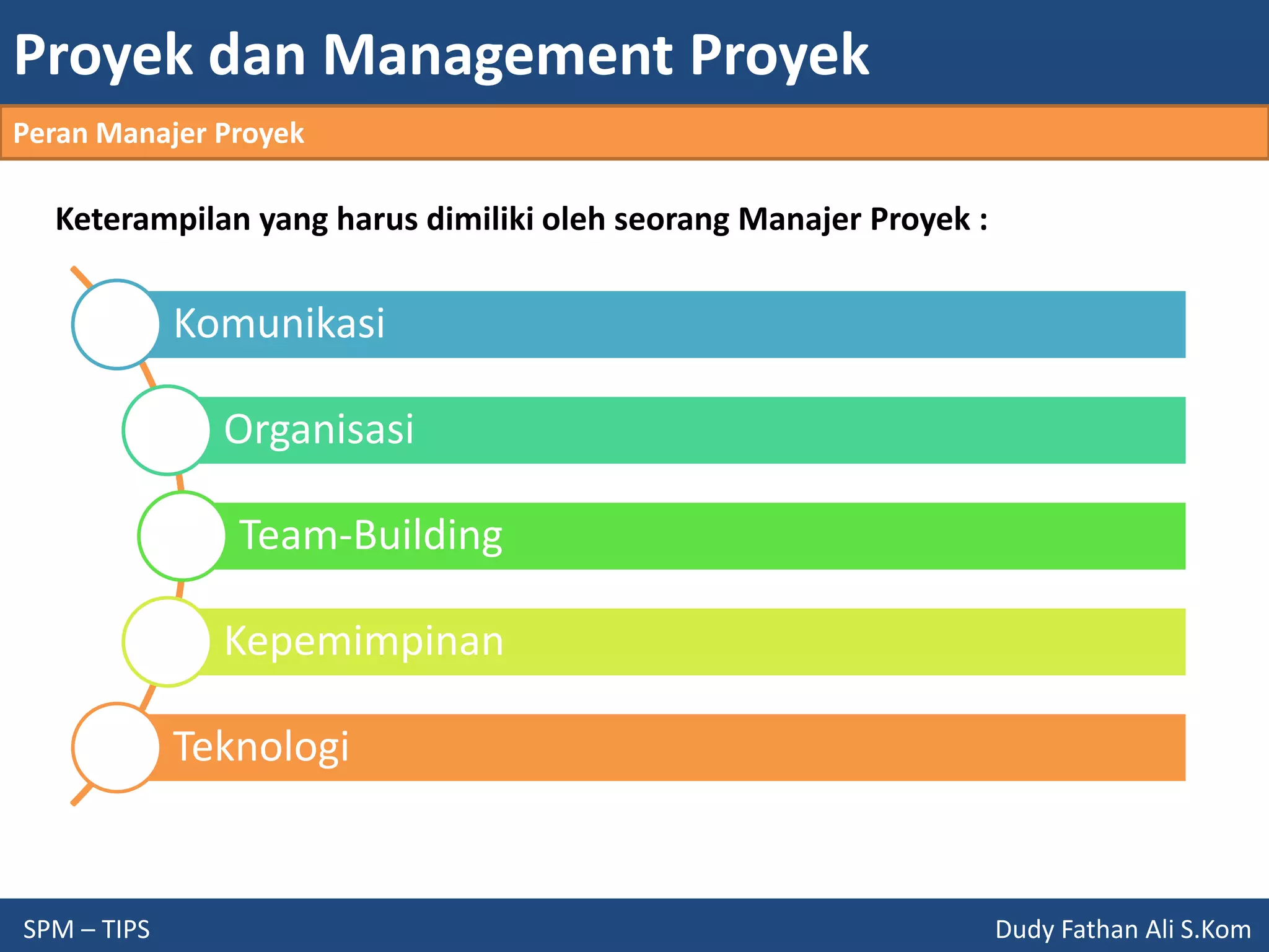 Proyek dan Management Proyek
SPM – TIPS Dudy Fathan Ali S.Kom
Peran Manajer Proyek
Komunikasi
Organisasi
Team-Building
Kepemimpinan
Teknologi
Keterampilan yang harus dimiliki oleh seorang Manajer Proyek :
 