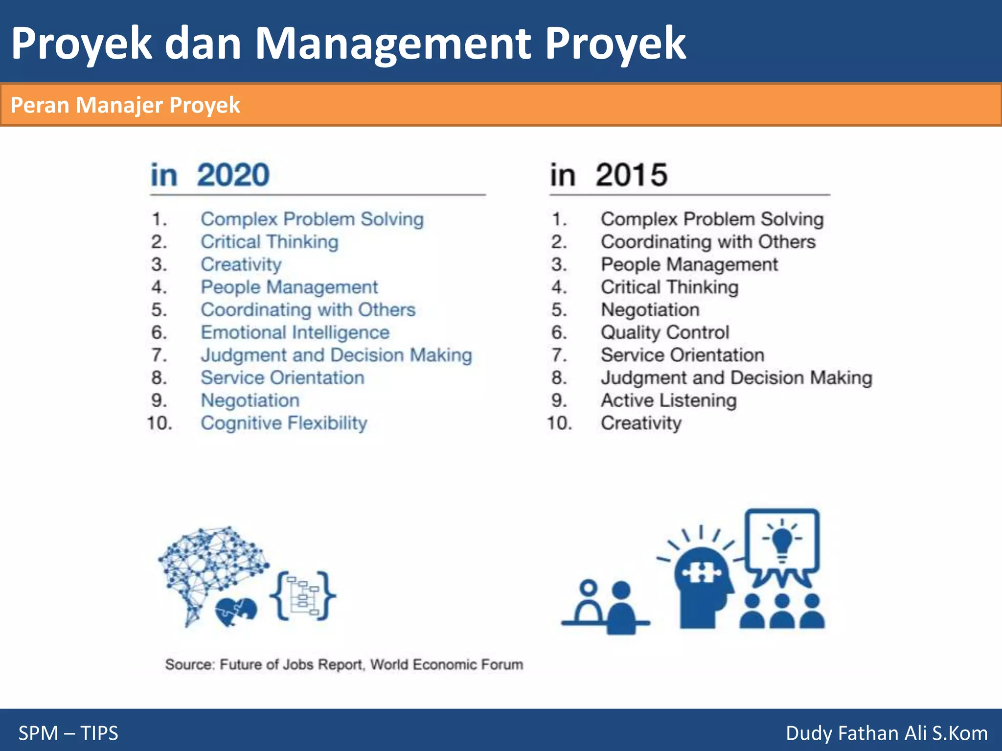 Proyek dan Management Proyek
SPM – TIPS Dudy Fathan Ali S.Kom
Peran Manajer Proyek
 