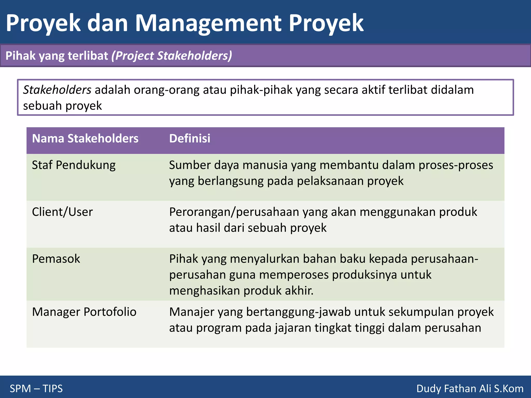 Proyek dan Management Proyek
SPM – TIPS Dudy Fathan Ali S.Kom
Pihak yang terlibat (Project Stakeholders)
Nama Stakeholders Definisi
Staf Pendukung Sumber daya manusia yang membantu dalam proses-proses
yang berlangsung pada pelaksanaan proyek
Client/User Perorangan/perusahaan yang akan menggunakan produk
atau hasil dari sebuah proyek
Pemasok Pihak yang menyalurkan bahan baku kepada perusahaan-
perusahan guna memperoses produksinya untuk
menghasikan produk akhir.
Manager Portofolio Manajer yang bertanggung-jawab untuk sekumpulan proyek
atau program pada jajaran tingkat tinggi dalam perusahan
Stakeholders adalah orang-orang atau pihak-pihak yang secara aktif terlibat didalam
sebuah proyek
 