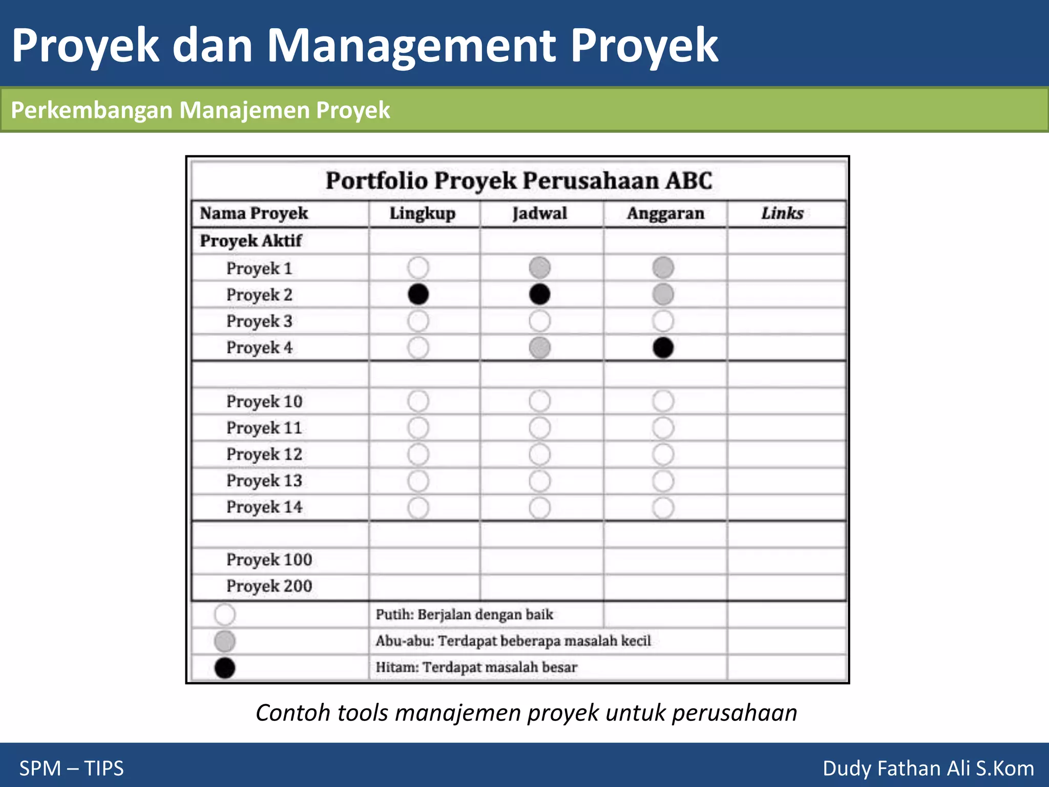 Proyek dan Management Proyek
SPM – TIPS Dudy Fathan Ali S.Kom
Perkembangan Manajemen Proyek
Contoh tools manajemen proyek untuk perusahaan
 
