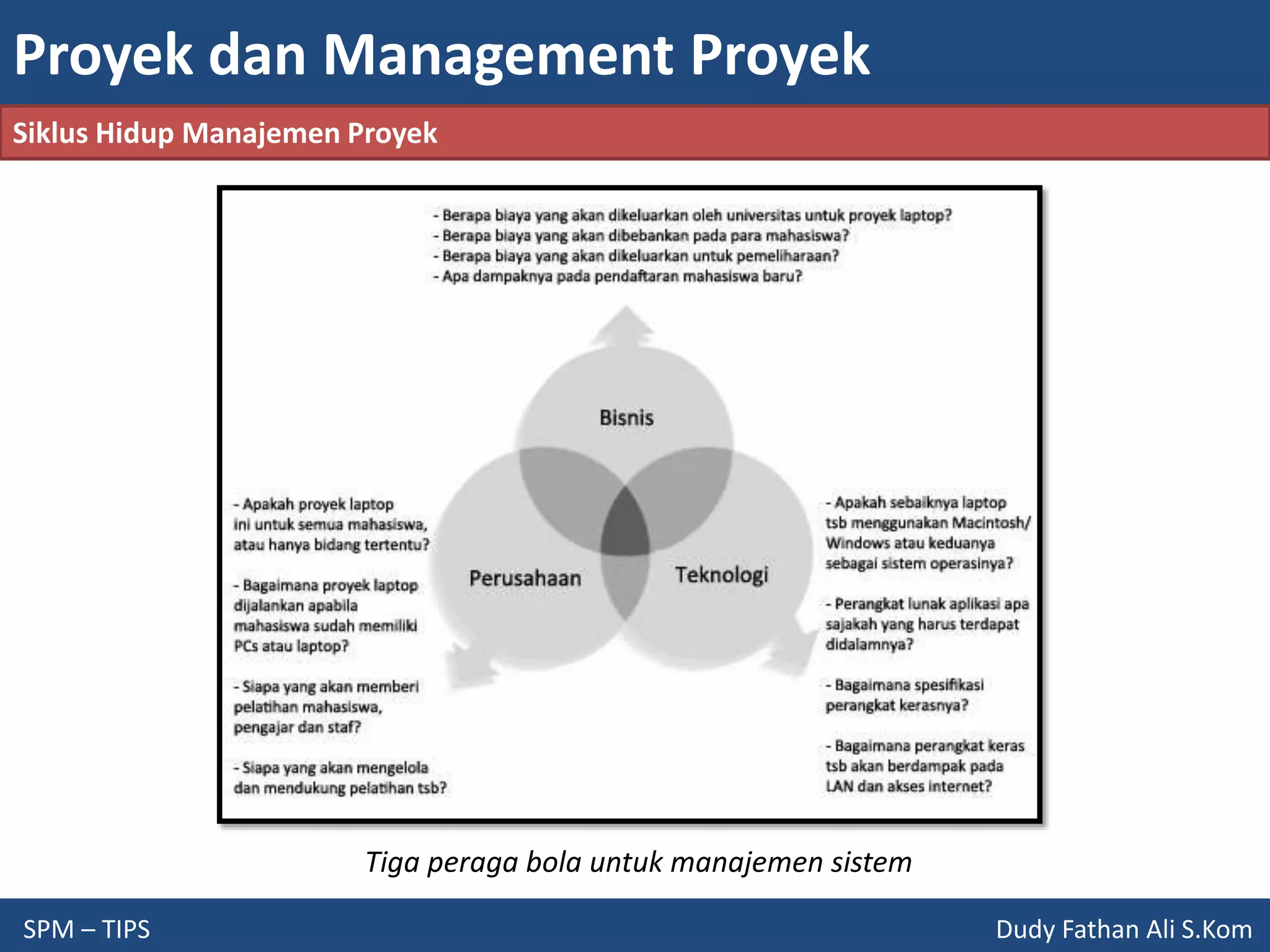 Proyek dan Management Proyek
SPM – TIPS Dudy Fathan Ali S.Kom
Siklus Hidup Manajemen Proyek
Tiga peraga bola untuk manajemen sistem
 