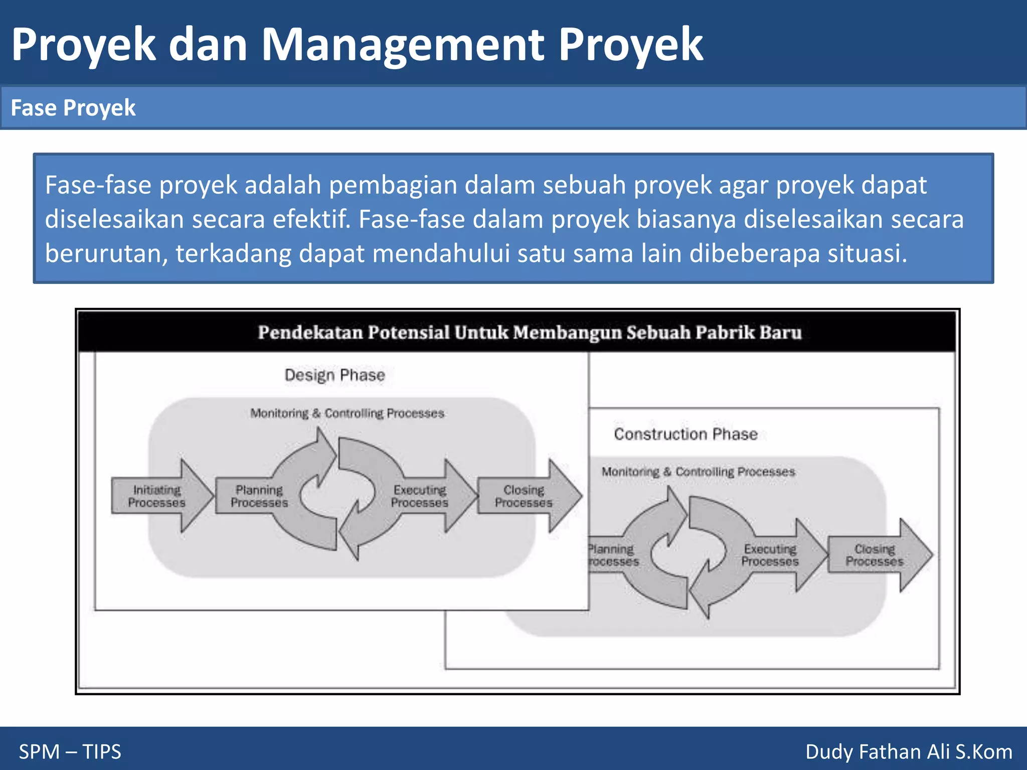 Proyek dan Management Proyek
SPM – TIPS Dudy Fathan Ali S.Kom
Fase Proyek
Fase-fase proyek adalah pembagian dalam sebuah proyek agar proyek dapat
diselesaikan secara efektif. Fase-fase dalam proyek biasanya diselesaikan secara
berurutan, terkadang dapat mendahului satu sama lain dibeberapa situasi.
 