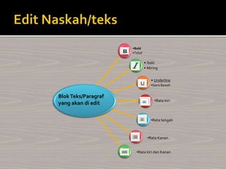 •Bold
•Tebal
• Italic
• Miring
• Underline
•Garis Bawah
BlokTeks/Paragraf
yang akan di edit
•Rata kiri
•Rata tengah
•Rata Kanan
•Rata kiri dan Kanan
 