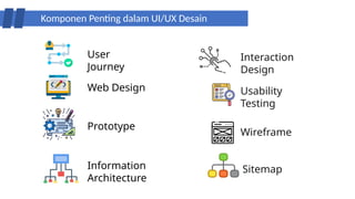 Pertemuan 2 - Pengertian dan Prinsip-prinsip UI UX Desain.pptx