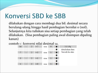 Konversi SBD ke SBB
dilakukan dengan cara membagi dua bil. desimal secara
berulang-ulang hingga hasil pembagian bernilai 0 (nol).
Selanjutnya kita tuliskan sisa setiap pembagian yang telah
dilakukan. (Sisa pembagian paling awal disimpan dipaling
kanan)
contoh 1 : konversi nilai desimal 14.
 