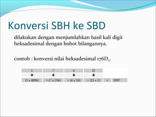 Konversi SBH ke SBD
dilakukan dengan menjumlahkan hasil kali digit
heksadesimal dengan bobot bilangannya.
contoh : konversi nilai heksadesimal 176DH.
 