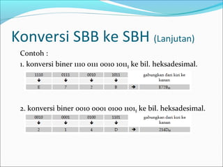 Konversi SBB ke SBH (Lanjutan)
Contoh :
1. konversi biner 1110 0111 0010 1011B ke bil. heksadesimal.
2. konversi biner 0010 0001 0100 1101B ke bil. heksadesimal.
 