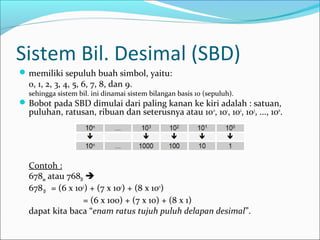 Sistem Bil. Desimal (SBD)
memiliki sepuluh buah simbol, yaitu:
0, 1, 2, 3, 4, 5, 6, 7, 8, dan 9.
sehingga sistem bil. ini dinamai sistem bilangan basis 10 (sepuluh).
Bobot pada SBD dimulai dari paling kanan ke kiri adalah : satuan,
puluhan, ratusan, ribuan dan seterusnya atau 100
, 101
, 102
, 103
, ..., 10n
.
Contoh :
67810 atau 768D 
678D = (6 x 102
) + (7 x 101
) + (8 x 100
)
= (6 x 100) + (7 x 10) + (8 x 1)
dapat kita baca “enam ratus tujuh puluh delapan desimal”.
 