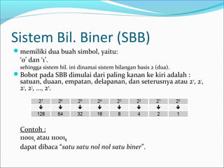 Sistem Bil. Biner (SBB)
memiliki dua buah simbol, yaitu:
‘0’ dan ‘1’.
sehingga sistem bil. ini dinamai sistem bilangan basis 2 (dua).
Bobot pada SBB dimulai dari paling kanan ke kiri adalah :
satuan, duaan, empatan, delapanan, dan seterusnya atau 20
, 21
,
22
, 23
, ..., 2n
.
Contoh :
110012 atau 11001B
dapat dibaca “satu satu nol nol satu biner”.
 