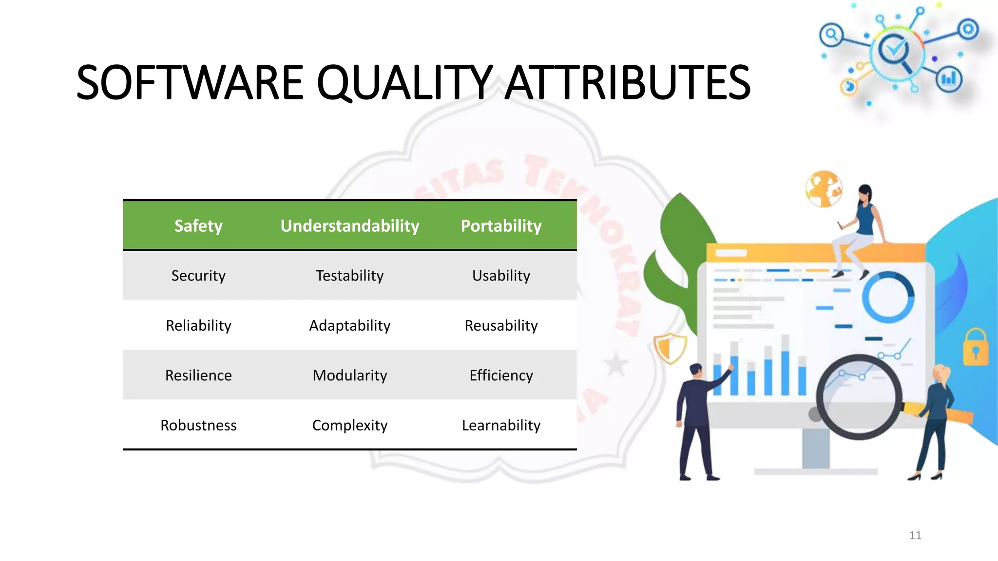 SOFTWARE QUALITY ATTRIBUTES
Safety Understandability Portability
Security Testability Usability
Reliability Adaptability Reusability
Resilience Modularity Efficiency
Robustness Complexity Learnability
11
 