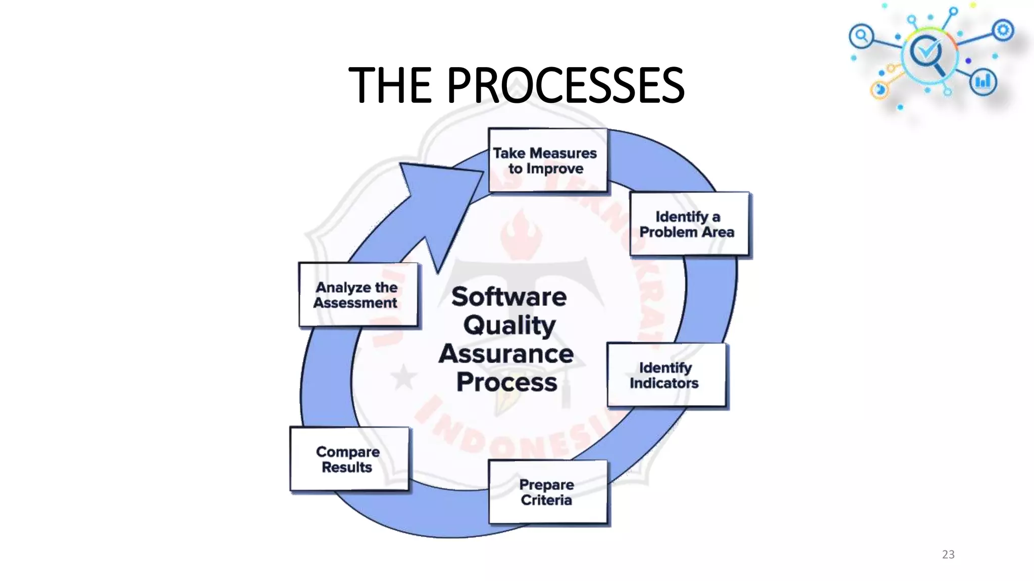 THE PROCESSES
23
 
