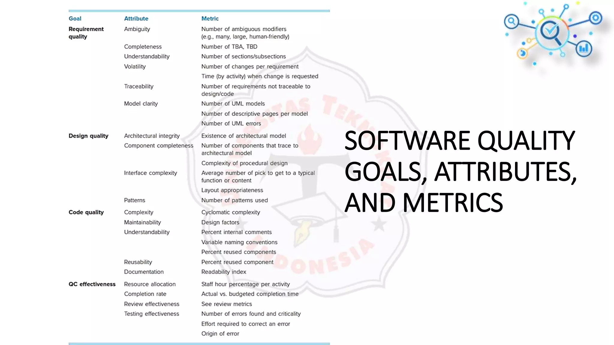 SOFTWARE QUALITY
GOALS, ATTRIBUTES,
AND METRICS
 