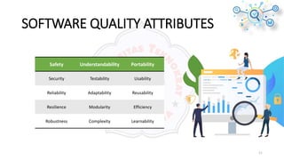 SOFTWARE QUALITY ATTRIBUTES
Safety Understandability Portability
Security Testability Usability
Reliability Adaptability Reusability
Resilience Modularity Efficiency
Robustness Complexity Learnability
11
 