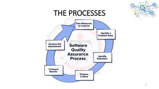 THE PROCESSES
23
 