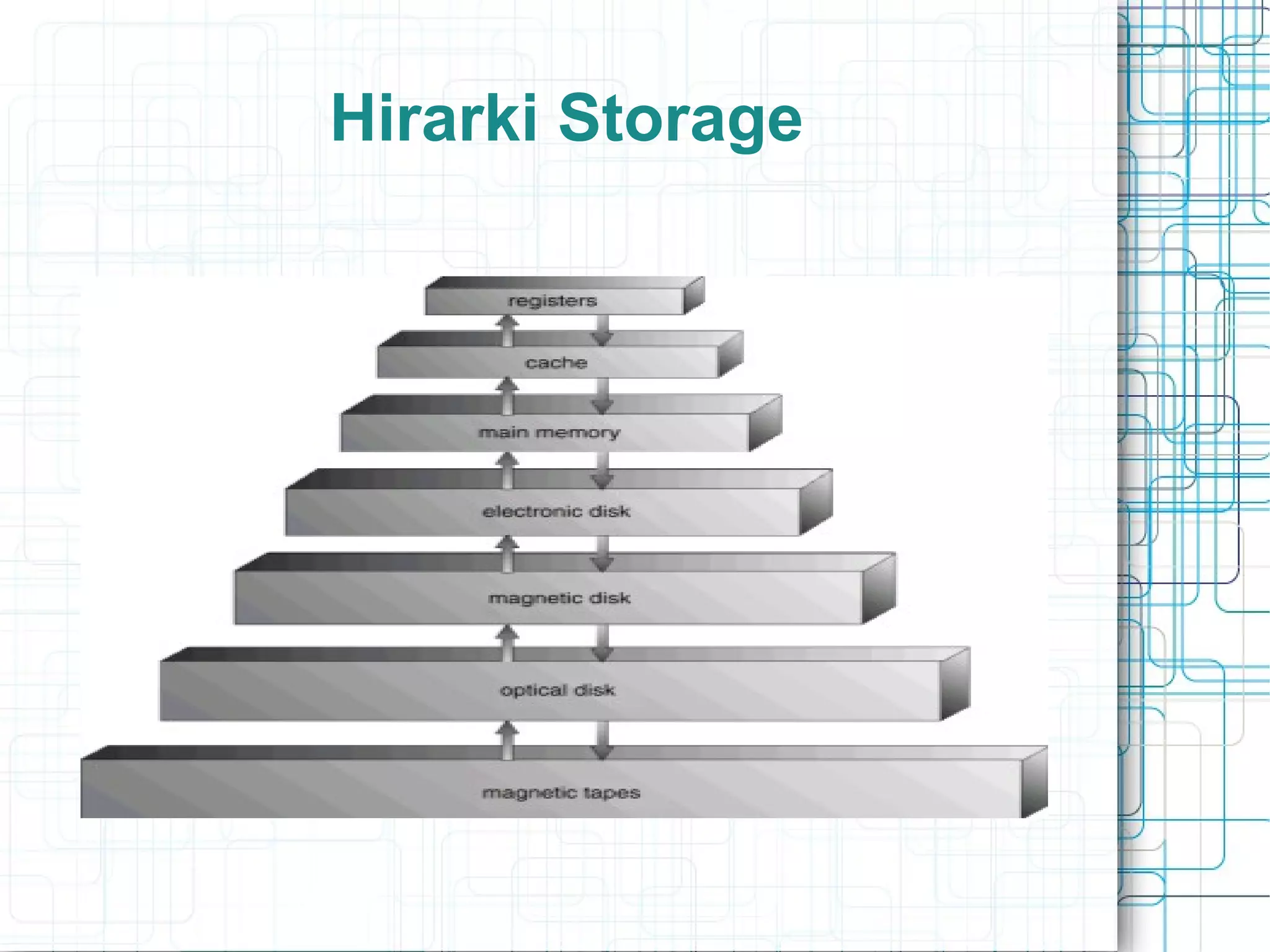 Hirarki Storage
 