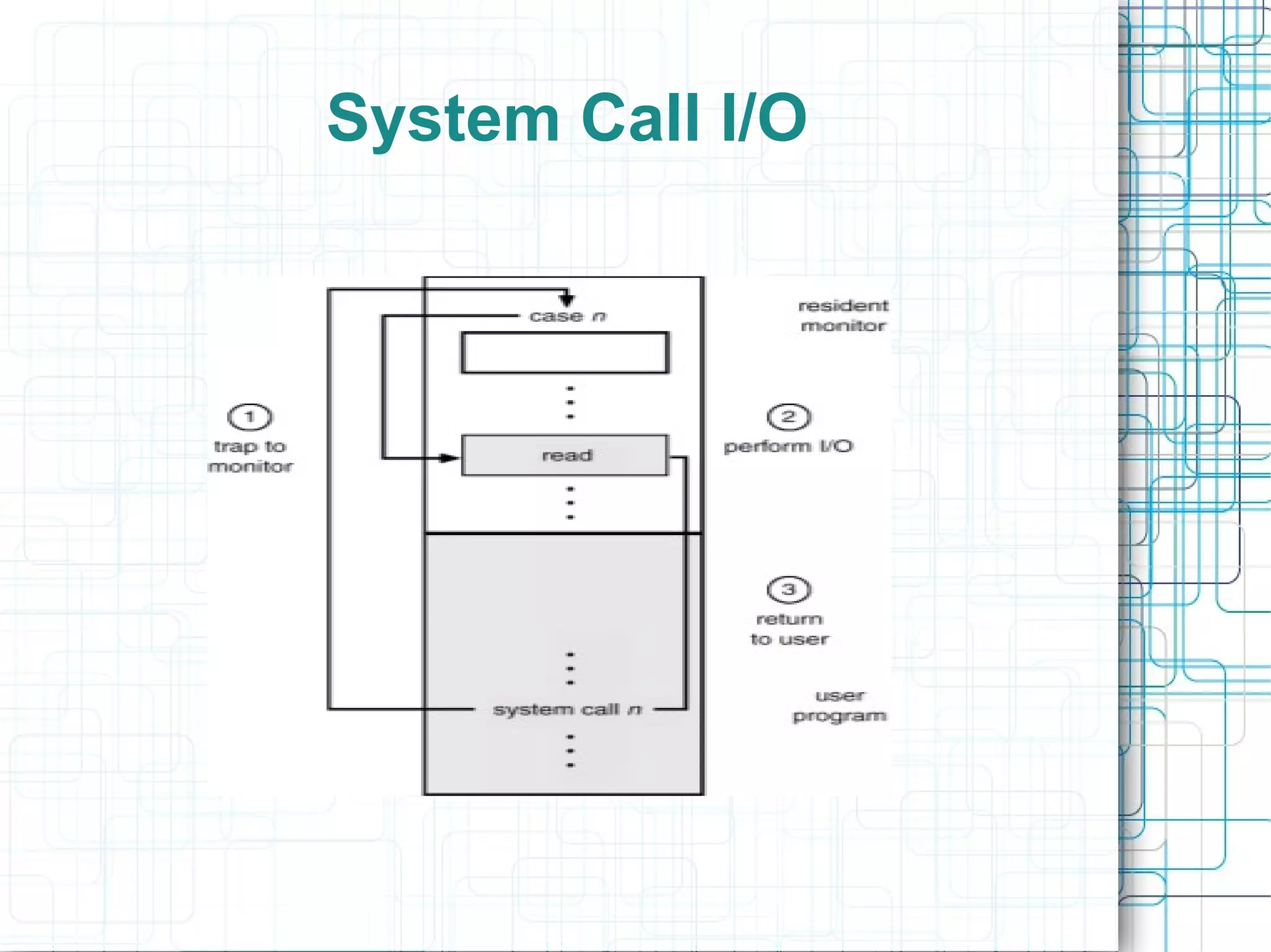 System Call I/O
 