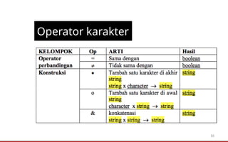 Pengenalan Tipe Data dan Ekspresi dalam Pemrograman Berbasis Objek | PPTX