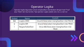 Pertemuan 2 - type data, variabel dan operator.pptx