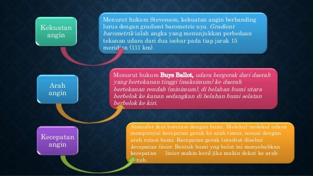 Pertemuan 2 Unsur Cuaca Dan Iklim