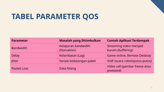 Memahami Quality of Service (QoS) dalam Jaringan Komputer: Konsep ...