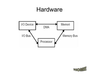 Hardware
 