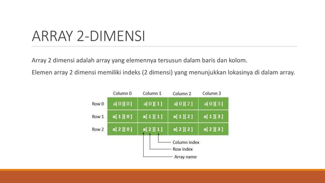Pertemuan 2_Array.pptx