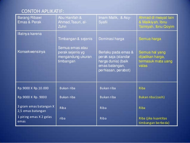Harga valas perak