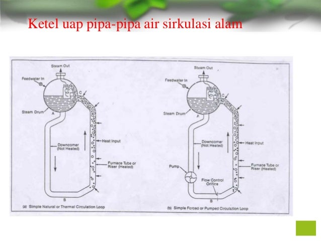 47+ Air sebagai umpan ketel uap bertekanan tinggi adalah ideas in 2021 