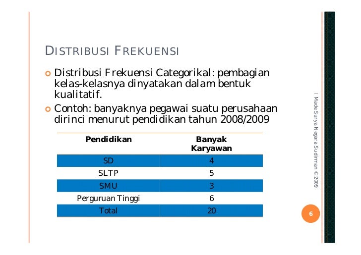 Pertemuan 2 & 3 distribusi frekuensi