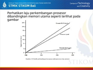 Perhatikan laju perkembangan prosesor
dibandingkan memori utama seperti terlihat pada
gambar
 