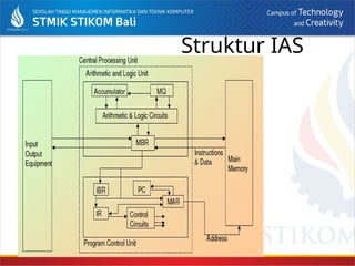 Struktur IAS
 