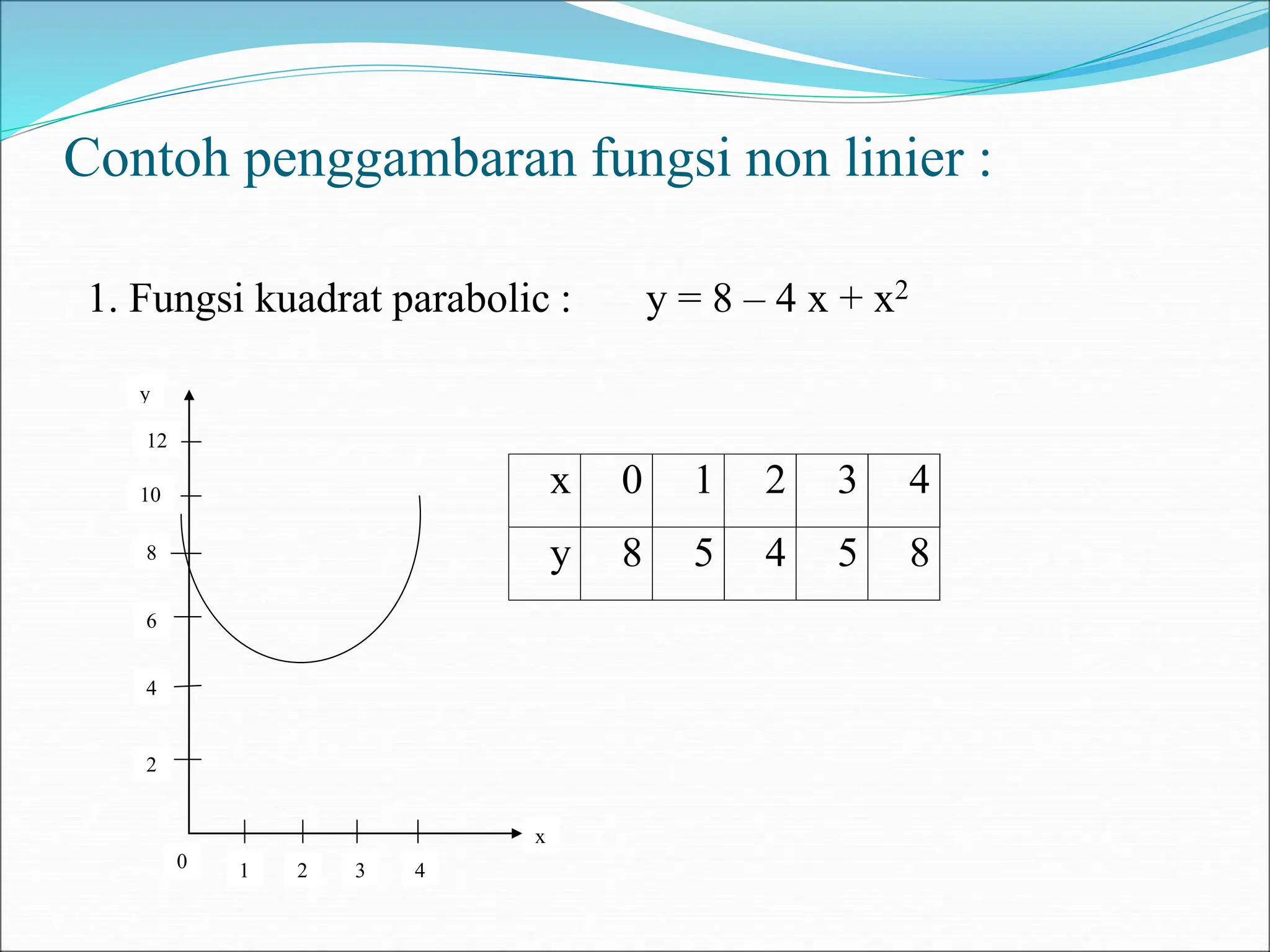Pertemuan 2_Fungsi.ppt