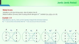 Relasi Invers Geometri transformasi pada bahasan relasi dan fungsi | PDF