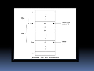 Pertemuan 2 instruksi mesin dan program