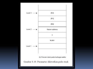 Pertemuan 2 instruksi mesin dan program
