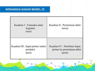 Pertemuan 2 IO.pptx
