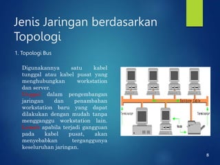 Pertemuan 2 Jaringan Komputer (Jarkomdat) .pptx