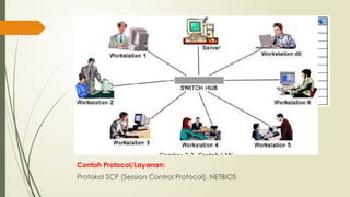 Layer 6: Presentation
 Mentranslasikan data yang hendak ditransmisikan oleh aplikasi
kedalam format yang dapat ditransmisikan oleh jaringan (mengatur
bagaimana data dipresentasikan)
 Menangani pemrosesan seperti enkripsi, tipe data, format data, struktur
data
Contoh Protocol/Layanan :
JPEG, GIF, ASCII, EBCDIC
Layer 5: Session
 Mendefinisikan bagaimana koneksi dimulai, dipelihara dan diakhiri.
 Sinkronisasi antara pertukaran data antar komputer
Contoh Protocol/Layanan:
Protokol SCP (Session Control Protocol), NETBIOS
 