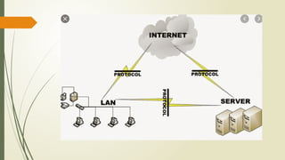Layer 4: Transport
 Melakukan segmentasi dan menyatukan kembali data yang
tersegmentasi (reassembling) dari upper layer.
 Flow Control, memastikan host pengirim tidak mengirimkan data
lebih cepat dari yang dapat diolah oleh host penerima.
 Error Checking, untuk mendeteksi transmisi yang error.
 Error Recovery, memintra pengiriman kembali data yang
rusak/error.
Contoh Protocol/Layanan:
Protokol TCP, UDP.
 