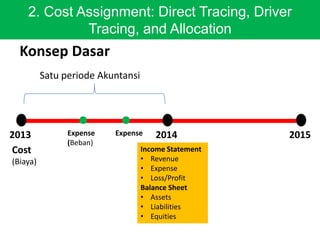 Pertemuan 2 konsep dasar manajemen biaya | PPTX