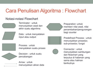 Pertemuan 2 Pemrograman Dasar | PPTX
