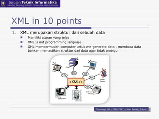 XML in 10 points XML merupakan struktur dari sebuah data Memiliki aturan yang jelas XML is not programming language ! XML mempermudah komputer untuk me-generate data , membaca data bahkan memastikan struktur dari data agar tidak ambigu  Teknologi XML (2010/2011) – Hari Setiaji, S.Kom 